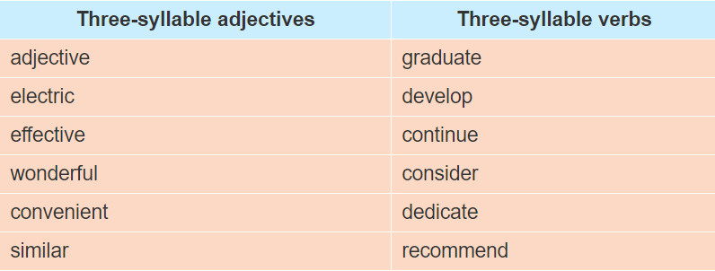 Tiếng Anh 10 mới