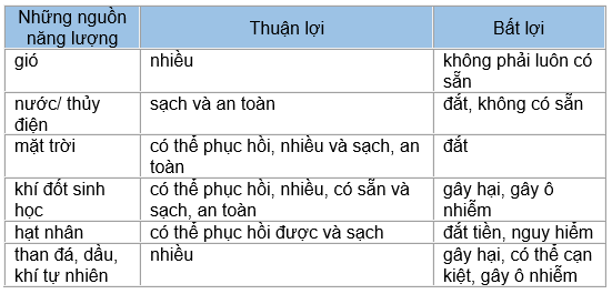 Tiếng Anh 7 mới