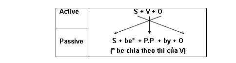 Tiếng Anh 7 mới