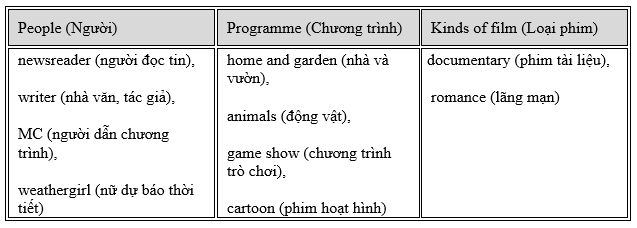 Tiếng Anh 6 mới