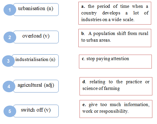 Tiếng Anh 12 mới