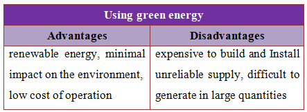 Tiếng Anh 12 mới