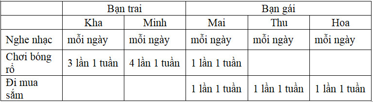 Tiếng Anh lớp 6